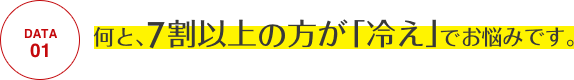 DATA01 何と、7割以上の方が「冷え」でお悩みです。