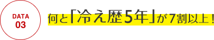 DATA03 何と「冷え歴5年」が7割以上